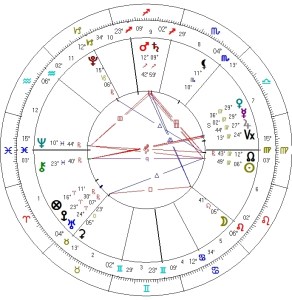 SFPage astropositive