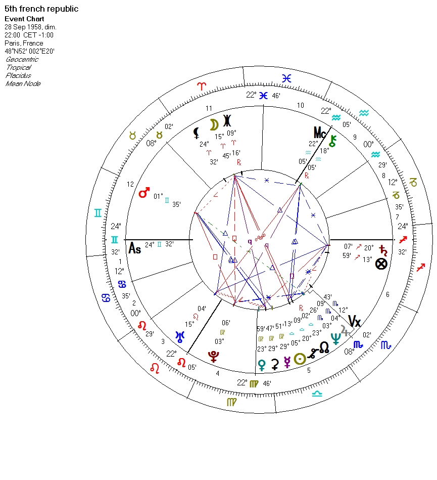 SFPage 5e république